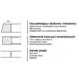 5 vnt - MF Prima sandarinimo žiedas 91,47x2,38x3,54 - 91233502/P