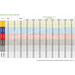 20 vnt - RSM 04P polimero anga - RSM04P