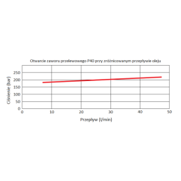 Hidraulinis skirstytuvas, 3 sekcijos, 40L
