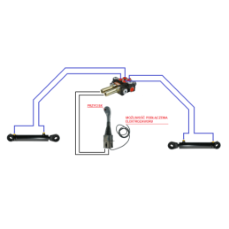 2 sekcijų hidraulinis komplektas: 40 l skirstytuvas su plūduriuojančia sekcija + valdymo svirtis su vienu mygtuku + du 2 m kabel
