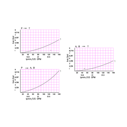 Hidraulinis skirstytuvas 2 skyriai 160L/min Badestnost: 02P120 A1A1 GKZ1