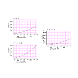 2 sekcijų hidraulinis skirstytuvas, 160 l/min., valdomas trosais ir vairasvirtėmis