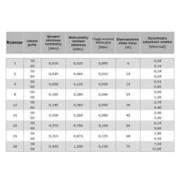 Lanksti priekinio GTV pavaros sankaba CF-A-016-E60