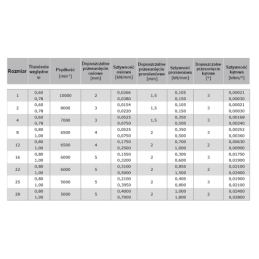 Lanksti priekinio GTV pavaros sankaba CF-A-016-E60