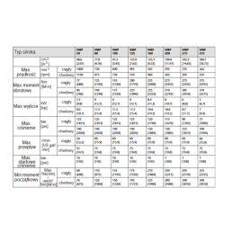 VMP DANFOSS hidraulinis variklis, darbinis tūris: 80 cm3/aps., greitis: 730 aps./min., veleno skersmuo: 25 mm
