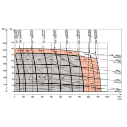 VMP DANFOSS hidraulinis variklis, darbinis tūris: 80 cm3/aps., greitis: 730 aps./min., veleno skersmuo: 25 mm