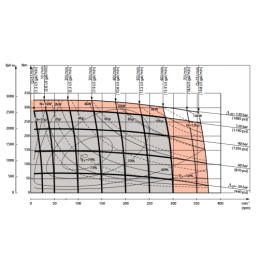 VMP DANFOSS hidraulinis variklis, darbinis tūris: 200 cm3/aps., greitis: 296 aps./min., velenas 25 mm