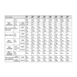 VMP DANFOSS hidraulinis variklis, darbinis tūris: 200 cm3/aps., greitis: 296 aps./min., velenas 25 mm