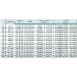 WR DANFOSS hidraulinis variklis, darbinis tūris: 70 cm3/aps., greitis: 865 aps./min., veleno skersmuo: 25 mm