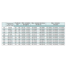 WS DANFOSS hidraulinis variklis, darbinis tūris: 100 cm3/aps., greitis: 756 aps./min., velenas 32 mm