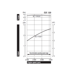 „Honda GX120 UT3QX4OH“ vidaus degimo variklis