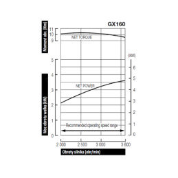 „Honda GX160 UT2SX40H“ vidaus degimo variklis su GR1 siurbliu, 1,80 cm3