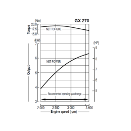 „Honda GX270 UT2QXQ4OH“ vidaus degimo variklis