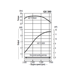 „Honda GX390 UT2QXQ4OH“ vidaus degimo variklis su GR2 8 cm3 siurbliu