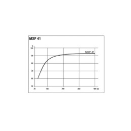 MXP41 hidraulinis stūmoklinis variklis, darbinis tūris: 41 cm3/aps., greitis: 5600 aps./min., maksimali galia: 153 kW, sukimo mo