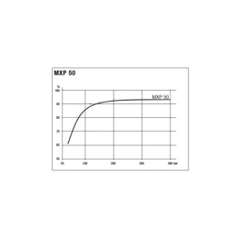 MXP50 hidraulinis stūmoklinis variklis, darbinis tūris: 50 cm3/aps., greitis: 5000 aps./min., maksimali galia: 168 kW, sukimo mo