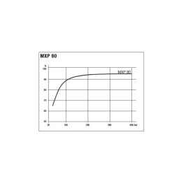 MXP80 hidraulinis stūmoklinis variklis, darbinis tūris: 80 cm3/aps., greitis: 4500 aps./min., maksimali galia: 240 kW, sukimo mo