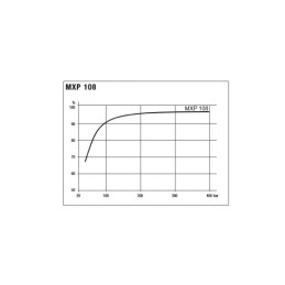 MXP108 hidraulinis stūmoklinis variklis, darbinis tūris: 108 cm3/aps., greitis: 4000 aps./min., maksimali galia: 290 kW, sukimo 
