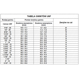 10 x Tiesus hidraulinis prijungimas: ED PBB sriegis: UNF 3/4" - 16 - M18x1.5 su NBR sandarikliu