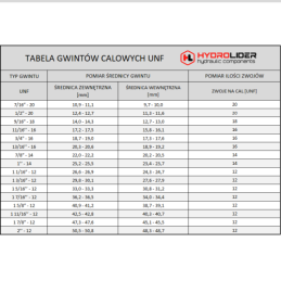 10 x Tiesus hidraulinis prijungimas: ED, BB sriegiai: G1/2" - 3/4" UNF su NBR sandarikliu.