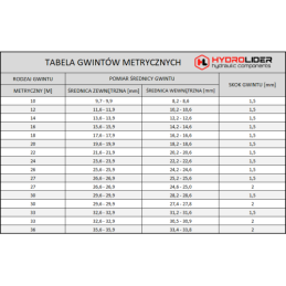 10 x Tiesus hidraulinis prijungimas: ED, sriegis: BSP 3/8" - M18x1.5 su NBR sandarikliu.