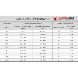 10 x Tiesus hidraulinis prijungimas: ED, BB sriegiai: G1/2" - 7/16" UNF su NBR sandarikliu.