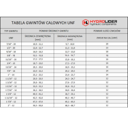 10 x Tiesus hidraulinis prijungimas: ED, BB sriegiai: G1/4" - 5/8" UNF su NBR sandarikliu.