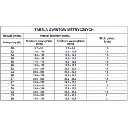 5 x Tiesus hidraulinis prijungimas: ED, BB sriegis: BSP 1/2" - M30x2 su NBR sandarikliu.