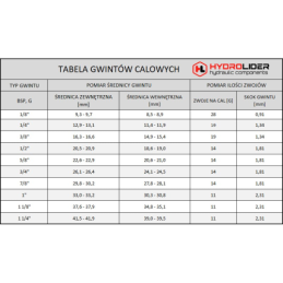 5 x Tiesus hidraulinis prijungimas: ED, BB sriegis: BSP 1" - M36x2 su NBR sandarikliu.