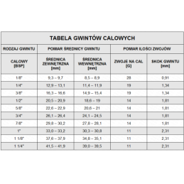 5 x PBB 1/2"-M22X1.5 colio jungtis tiesi ilga