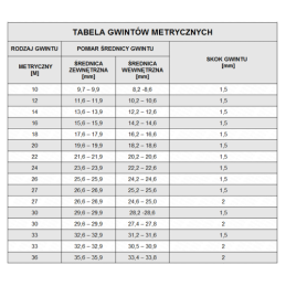 5 x PBB 1/2"-M22X1.5 colio jungtis tiesi ilga