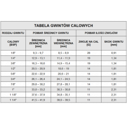 3 x Hidraulinės T formos jungties tipas: BBA, visi sriegiai 3/4 colio