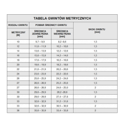 3 x Hidraulinės T formos jungties tipas: BBA, visi sriegiai M24x1.5