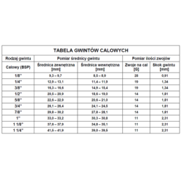 2 x 22/22 jungčių rinkinys 6 sekcijų hidrauliniam skirstytuvui P80 Badestnost