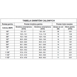 2 x Tiesus hidraulinis prijungimas: ED BB sriegis: BSP 1 1/2" - M36x2 su NBR sandarikliu