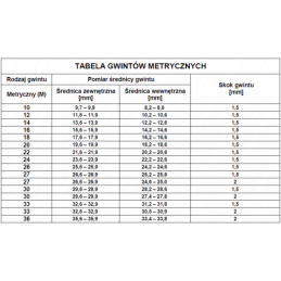2 x Tiesus hidraulinis prijungimas: ED BB sriegis: BSP 1 1/2" - M36x2 su NBR sandarikliu