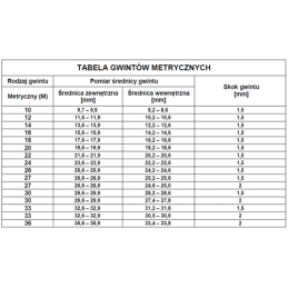 30/24 jungčių rinkinys P80 Badestnost 3 sekcijų hidrauliniam skirstytuvui