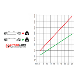 Dvigubo veikimo hidraulinio cilindro ilgis: 231 mm, eiga: 50 mm CJ2F-32/20/050 U20S