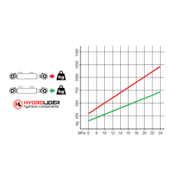 Dvigubo veikimo hidraulinio cilindro ilgis: 417 mm, eiga: 250 mm, CJ2F-25/16/250 U15S