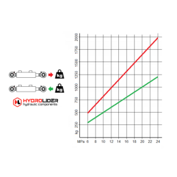 Dvigubo veikimo hidraulinio cilindro ilgis: 386 mm, eiga: 200 mm, CJ2F-32/20/200 U20S