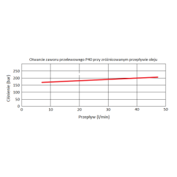 Hidraulinis skirstytuvas, 4 sekcijos, 40 l/min., 4P40A1A1A1A1GKZ1, valdomas svirtimis