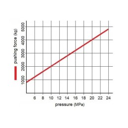 Viengubo veikimo hidraulinio cilindro ilgis: 415 mm, eiga: 200 mm, CJF-50/28/200