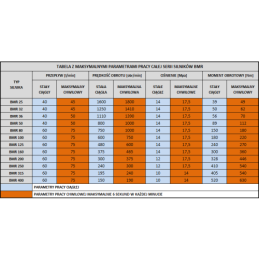 BMR, OMP hidraulinis variklis smulkintuvui, našumas: 80 cm3/aps., greitis: 750 aps./min.