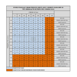 BMR hidraulinis variklis, darbinis tūris: 160 cm3/aps., greitis: 375 aps./min., su 6 peilių velenu