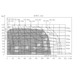 Labai galingas hidraulinis variklis BMRY 160 14,8 kW 375 aps./min. su padidintu sukimo momentu iki 370 Nm