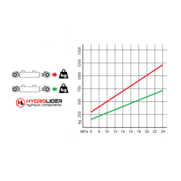 Dvigubo veikimo hidraulinis cilindras, kurio montavimo ilgis: 467 mm, eiga: 300 mm CJ2F-25/16/300 U15S