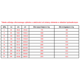 Plono cilindro hidraulinis cilindras CJ2F-40/25/400 L:600 T20S