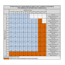 BMR 25 hidraulinis variklis su 25 mm velenu ir kampine tvirtinimo plokšte