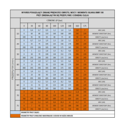BMR hidraulinis variklis, absorbcijos našumas 100 cm3/aps., greitis: 600 aps./min., velenas 32 mm su plokšte