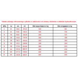 Dvigubo veikimo hidraulinio cilindro ilgis: 535 mm, eiga: 300 mm, CJ2F-50/28/300 U25